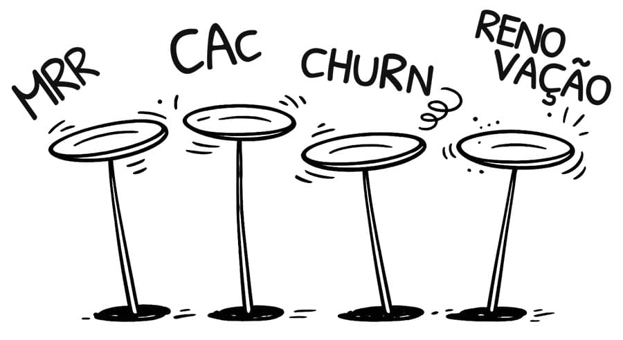 Pratos girando em suportes instáveis — MRR, CAC, Churn, Renovação